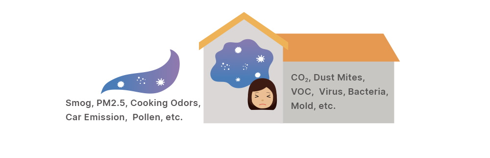 Air pollution problems are getting worse these years. Facing all the threats from outdoor polluted air as well as indoor air pollutants, we all worry this will cause human health issues. People spend 80%-90% of the time staying indoors. Without well ventilation design, indoor pollutants will cause enormous harm to human bodies, especially children and senior citizens who are more vulnerable to the contaminants.